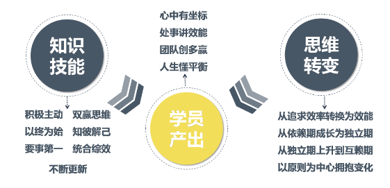 高效能人士的七個(gè)習(xí)慣——?dú)W卡版