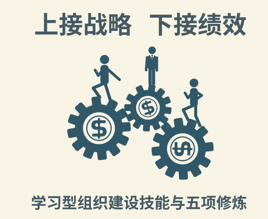 上接戰(zhàn)略,下接績(jī)效---學(xué)習(xí)型組織建設(shè)技能與五項(xiàng)修煉沙盤(pán)演練